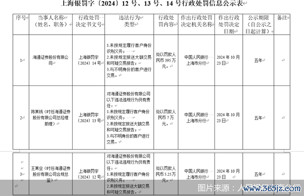 图片起头：东说念主民银行上海分行